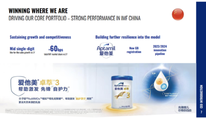 达能2022年业绩亮眼 年度净销售额突破2031亿元，婴幼儿配方乳粉表现稳健