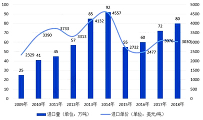 2019年中国乳制品行业市场现状与发展趋势 聚焦婴幼儿配方乳粉